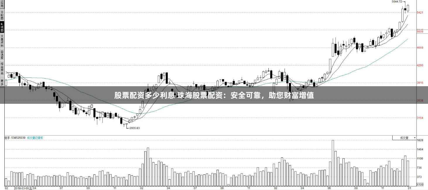 股票配资多少利息 珠海股票配资：安全可靠，助您财富增值