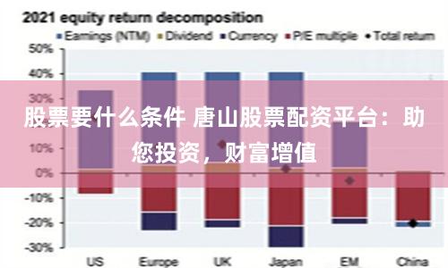 股票要什么条件 唐山股票配资平台：助您投资，财富增值