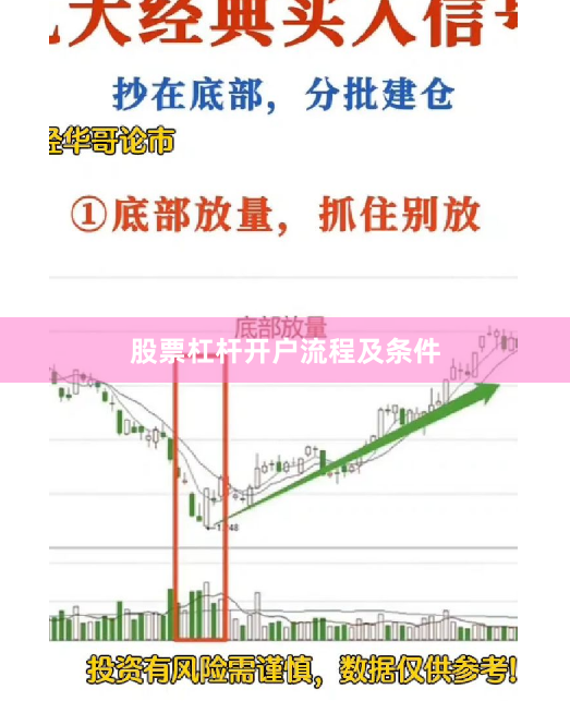 股票杠杆开户流程及条件