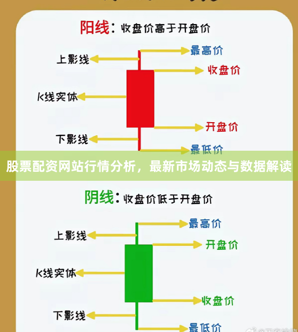 股票配资网站行情分析，最新市场动态与数据解读